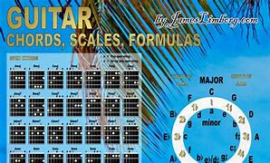 Image result for Meter Chart Print