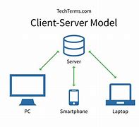 Image result for Client Server Application