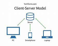 Image result for Client/Server Network Images