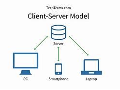 Image result for Client Server Computing