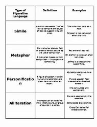 Image result for Figurative Language All Types