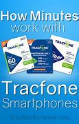 Image result for Buying Minutes for TracFone