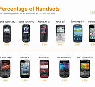 Image result for New Good Mobile Phones in UAE