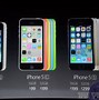 Image result for iPhone 5S Release