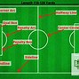 Image result for Regulation Soccer Field