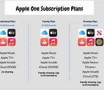 Image result for iCloud Storage Plans