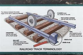 Image result for Railroad Hooks Diagram
