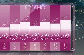 Image result for погода в челябинске на сегодня