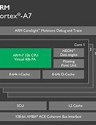 Image result for A7 Processor