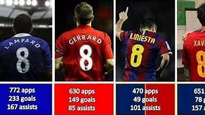 Image result for Football Player Famous with Number 8