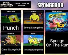 Image result for Spongebob Super Smash Bros Meme