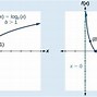 Image result for Khan Academy Graph