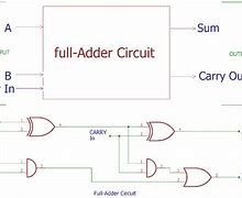 Image result for 2 Bit Full Adder Circuit