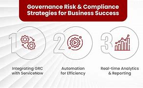 Image result for Governance Risk and Compliance