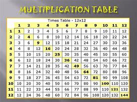 Image result for Time Table Wallpaper