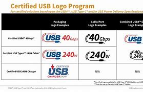 Image result for Certified USB Logo