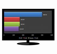 Image result for Old Ctr TV Power Consumption