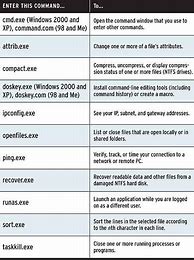 Image result for Windows Command Processor