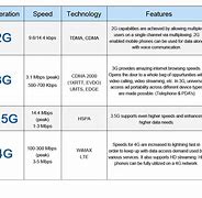 Image result for 3G vs 4G Appropriate Diagrams