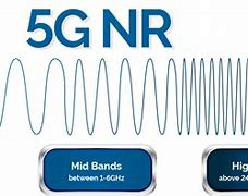 Image result for What Is 5G Nr