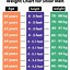 Image result for Female Height Age Chart