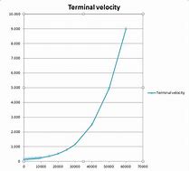 Image result for Space Launch Cost by Rocket Chart