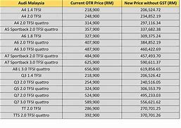 Image result for 2000000 Car Price in Malaysia