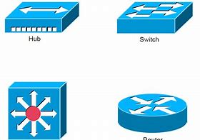 Image result for Schematic Ethernet Router Symbol