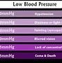 Image result for Low Blood Pressure Chart
