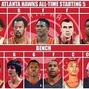Image result for Atlanta Hawks LineUp
