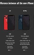 Image result for iPhone Mark Chart