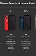 Image result for Apple iPhone 15 Size Comparison Chart