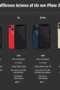 Image result for iPhone 6 vs iPhone XR Size