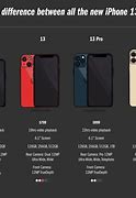 Image result for iPhone That Are Size of a Anriod