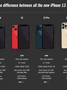 Image result for Listings of All iPhones in Order