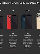 Image result for iPhone 13 Price in Malaysia