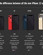 Image result for Each iPhone Release Each Year