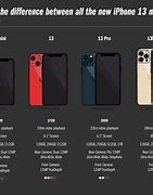 Image result for Picture of iPhone X Plus Prices