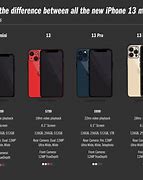 Image result for iPhone Series in Order