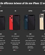 Image result for Apple iPhone Chart