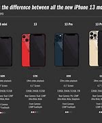 Image result for iPhone 10`S Price