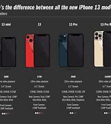 Image result for Every iPhone Comparison Matrix