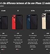 Image result for Front and Back iPhone Types
