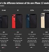 Image result for iPhone Release Chart by Year