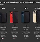 Image result for iPhone 13 Compared to iPhone 11