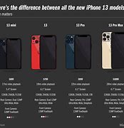 Image result for Every iPhone Ever Name List