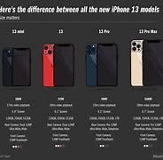 Image result for iPhone 13 to 14 Price