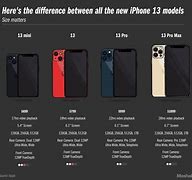 Image result for iPhone 13 Vertical Size