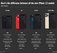 Image result for iPhone 13 Series