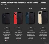 Image result for New iPhone Comparison Chart